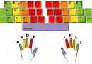 Comment taper plus rapidement sur le clavier