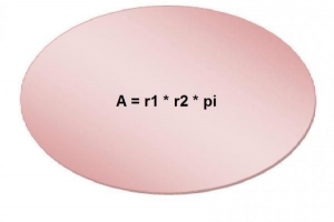 Comment calculer l'aire d'un ovale