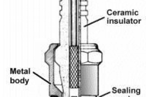 Comment nettoyer une bougie d'allumage