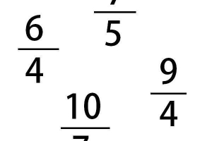 Comment convertir des fractions incorrectes en nombres mixtes