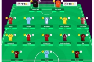 Comment jouer votre joker dans fantasy premier league