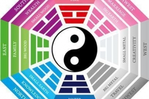 Quelle est la signification des couleurs dans le feng shui